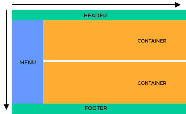 Grid vs Flexbox：哪个更好？